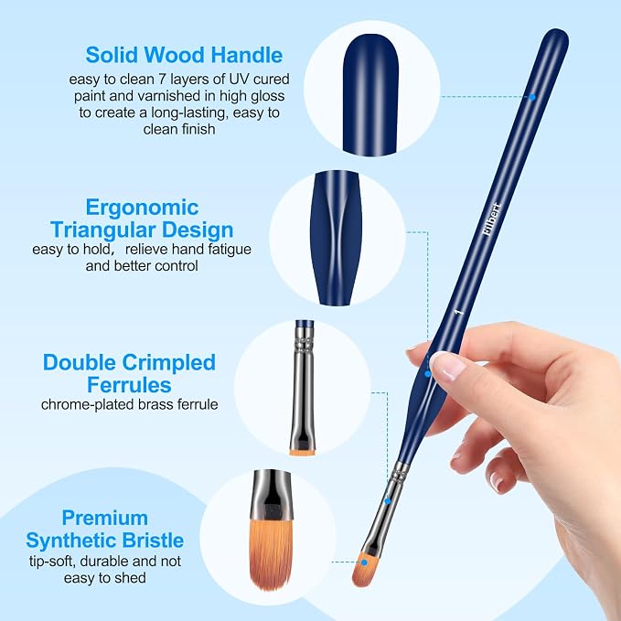 15pcs Detail Paint Brushes Set for Acrylic Watercolor & Paint by Numbers | Wooden Handle, Anti-fatigue Triangular Grip, Multiple Brush Sizes, Miniatures, Models, Nail art, Rock and Face painting