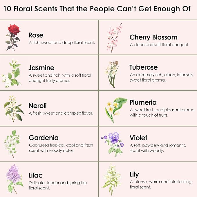 Floral Essential Oils, INWICOPH Flower Fragrance Oil for Candle Making - Rose, Jasmine, Neroli, Gardenia, Lilac, Plumeria and More, Aromatherapy Oils for Diffusers for Home