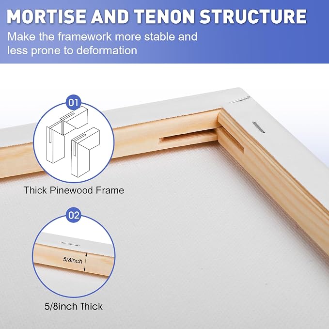 ESRICH 12x16 Stretched Canvas for Painting, 5 Pack Blank Canvases for Painting -5/8 in Profile Primed Cotton Painting Canvas for Oil & Acrylic Paint