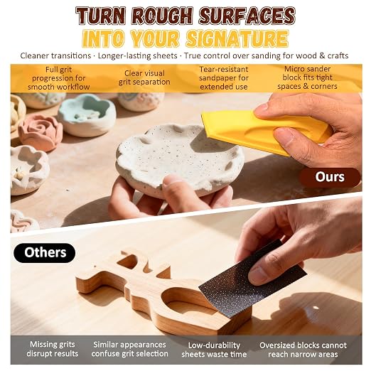 128PCS Premium Micro Sander & Sandpaper Kit, Detail & Mini Hand Sander with Small Sanding Block, 80–3000 Grit Sandpaper Assortment for Wood, Crafts, Furniture, Tight Spaces & DIY Projects
