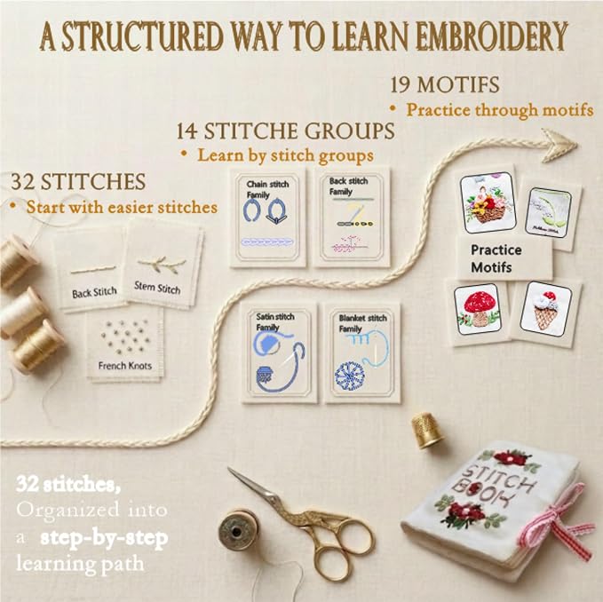 TenDawn Embroidery Stitch Book Kit for Beginners, 32 Essential Stitches | Structured Learning Order for Adults, DIY Sewing Kit with Floral Motifs, Practice Patterns