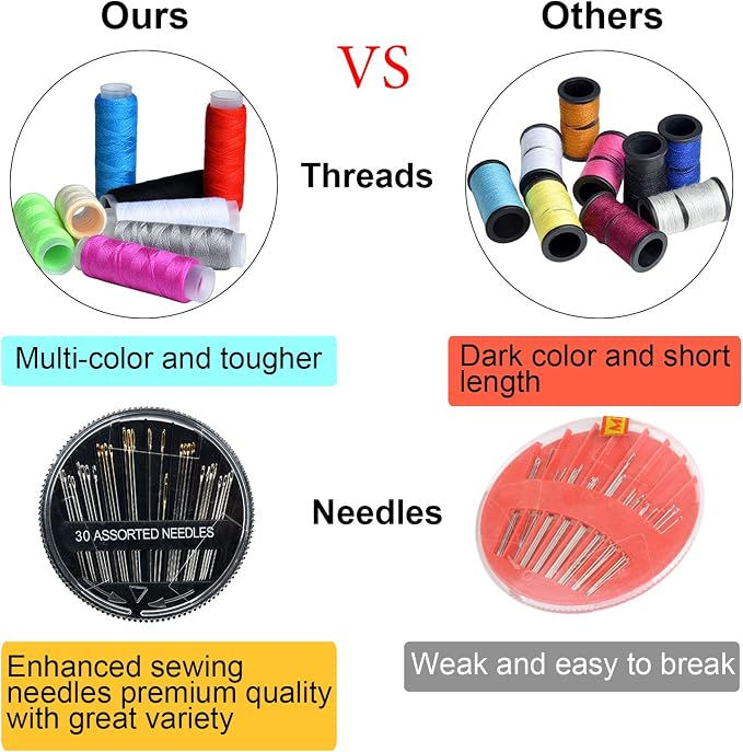 Sewing Kit,Zipper Portable Mini Sewing Kits for Adults,Traveler, Beginner, Emergency,Family Repair,Sewing Supplies with 12 Color Thread,Scissors,Needles,Tape Measure and Other Accessories