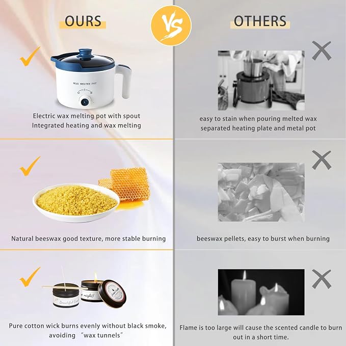5lbs Beeswax Candle Making Kit with Electric Wax Melting Pot | candle honey bee wax making kit includes beeswax, wax melter with theremometer, wicks and more
