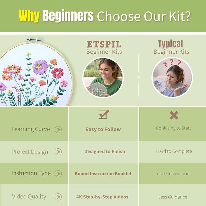ETSPIL Embroidery Kit for Beginners, 11 Stitches, Easy to Follow, 4K Video | Pre-Printed Fabric, No-Wash. Bound Manual, Step-by-Step. 16 Needles, 14 Colors, 20% Extra. All in One Box. Quiet Time at Home