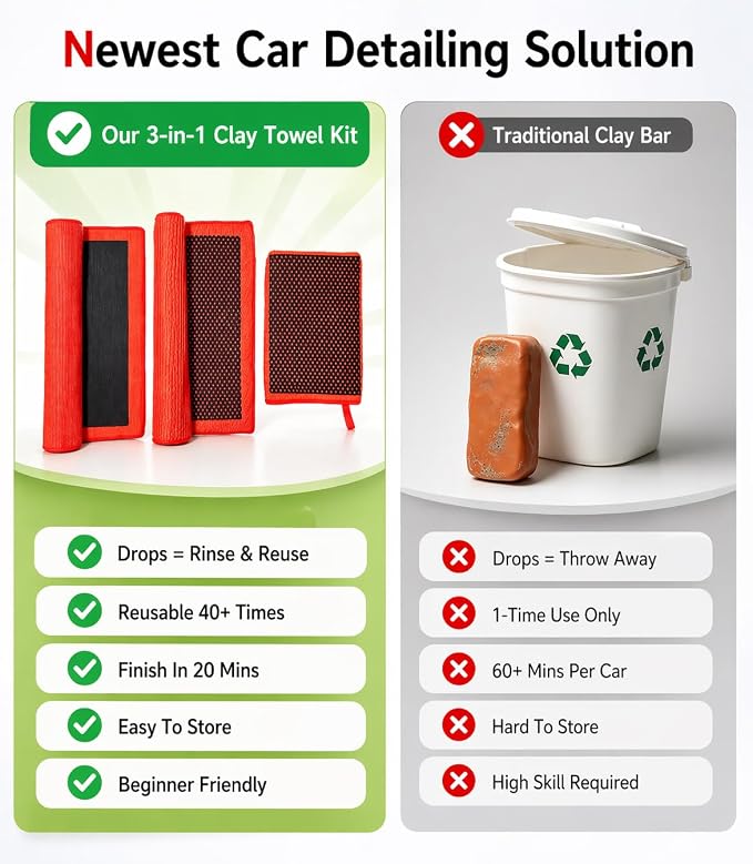 3-in-1 Clay Towel Kit for Car Detailing, 12" x 12" Clay Towels & Clay Mitt, Upgraded Rubber Polymer Coating, Synthetic Clay Bar Alternative, Remove Iron Dust, Bugs, Tree Sap & Contaminants