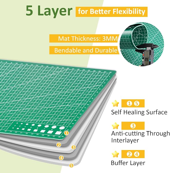 2 Pcs Large Cutting Mat Self Healing,Double Sided,Grid Line And Angles Help To Cut Precisely,Craft Mats for Scrapbooking, Quilting, Sewing and All Arts,Non Slip & Easy Clean ((A3 & A4 Green)