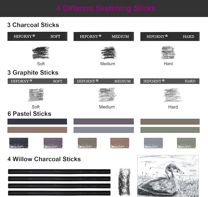 HIFORNY 100 PCS Drawing Set Sketching Kit,Sketch Pencils Art Supplies with Graphite,Charcoal,Blending Tools & Accessories,Portable Zippered Travel Case for Artists & Beginners