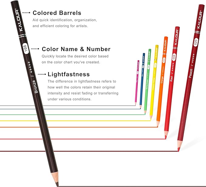 KALOUR 72 Count Colored Pencils for Adult Coloring Books, Soft Core,Ideal for Drawing Blending Shading,Color Pencils Set Gift for Adults Kids Beginners