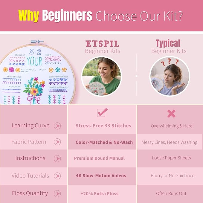 ETSPIL Beginner Embroidery Kit for Adults, No-Wash Finish, 4K Video | Pre-Printed, Guides Vanish. 20% Extra Floss, Bound Manual. All Tools Included. Gift-Ready. Relaxing Craft at Home