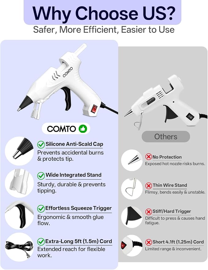 Mini Hot Glue Gun with 30 Glue Sticks, White