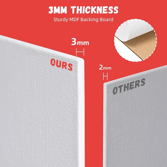 Simetufy 12 Pack 8x8 Inch Painting Canvas Panels Square Boards for Painting | 8oz Gesso Primed Acid-Free 100% Cotton for Acrylics Paints