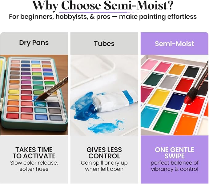 Chalkola 48 Semi Moist Water Colors Paint Adult Set - Professional XL Pans | Watercolor Paint Set with Painting Brushes, Water Color Pad & Art Supplies - Suitable for Adults, Kids, Beginner & Artists