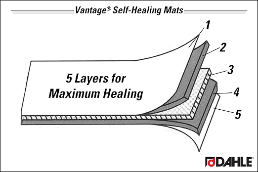 Dahle Vantage 10674 Premium Self-Healing Cutting Mat, 36"x48", 1/2" Grid, 5 Layers for Max Healing, Perfect for Crafts & Sewing, Black