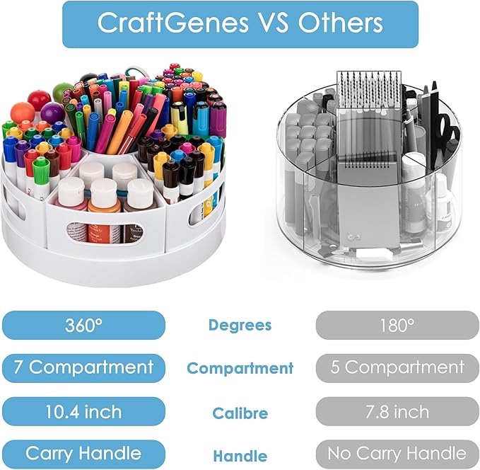 CraftGenes Rotating Art Supply Organizer, 7 Removable Compartments, White