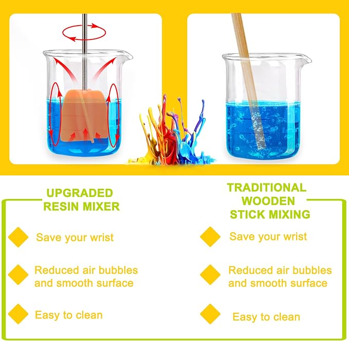 2 Big+2 Small Silicone Resin Mixer Paddles for Drill, Epoxy Mixer Attachment for Drill, Paint Mixer/Paint Stirrer for Mixing Resin, Epoxy, Silicone Molds