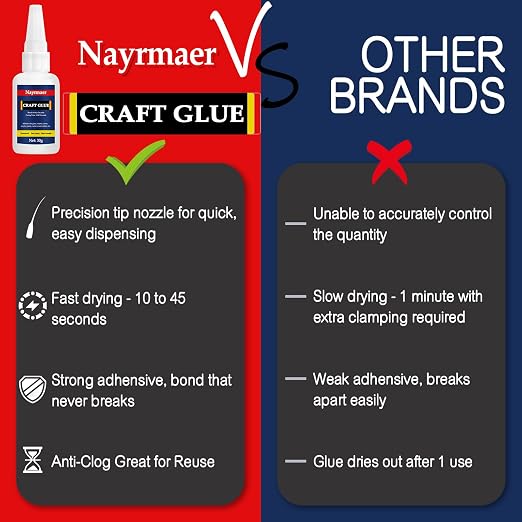 Craft Glue, Model Adhesive for Crafts, Model, Toy, Ceramic, Stone, Glass, Jewelry and DIY (Craft Glue)