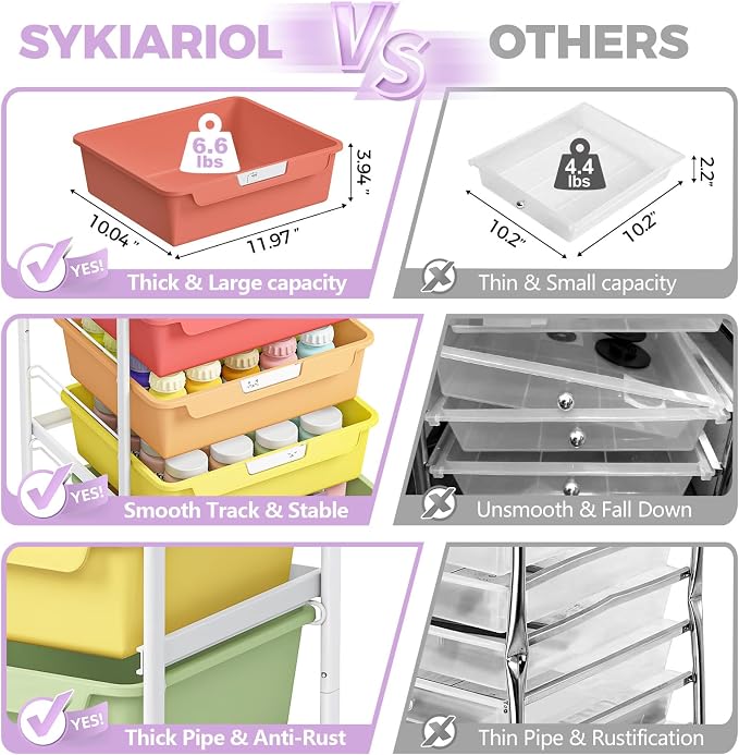 SYKIARIOL Utility Cart with 5 Labeling Drawers and Wooden Tabletop | Rolling Storage Cart for Crafters, Artists, Kids, Teachers, and Students – Organize Arts, Crafts, Sewing & Study Supplies