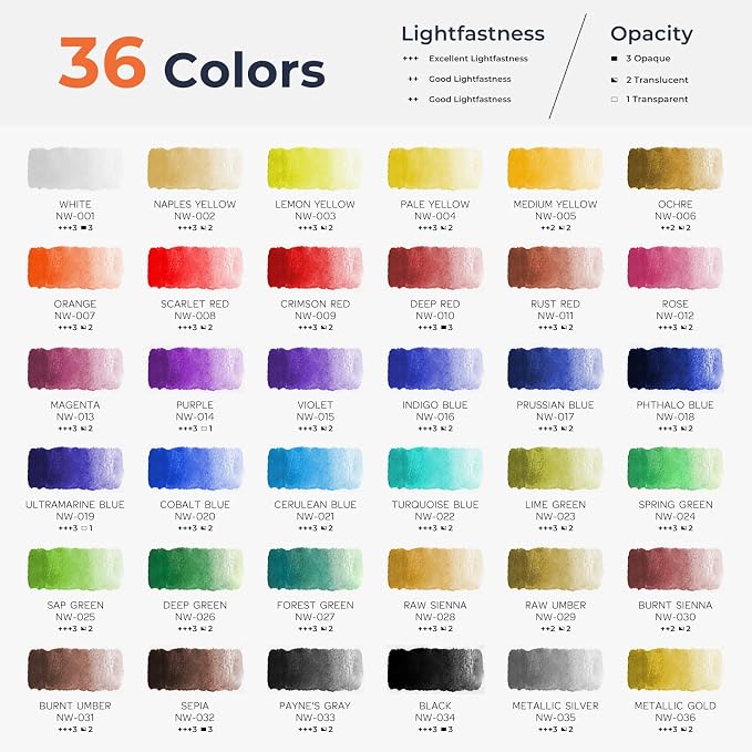 Nicpro Watercolor Paint Set for Adults, 36 Colors Watercolor Tube Set | 12ml/0.4oz Tube, 10 Squirrel Watercolor Brushes, 25-Sheet 9x12“ Watercolor Paper Book, 20-Well Palette, Water Color Supplies