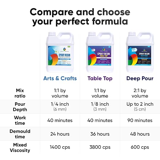 CRAFT RESIN 1 Gallon Crystal Clear Epoxy Resin Kit with Pumps - Food Safe & UV Resistant for DIY Art, Wood, Jewelry Making, Coasters, Mold Casting Resin Epoxy - Low Viscosity for Beginners & Pros | Low Viscosity, Self Leveling Casting Resin Epoxy for D...