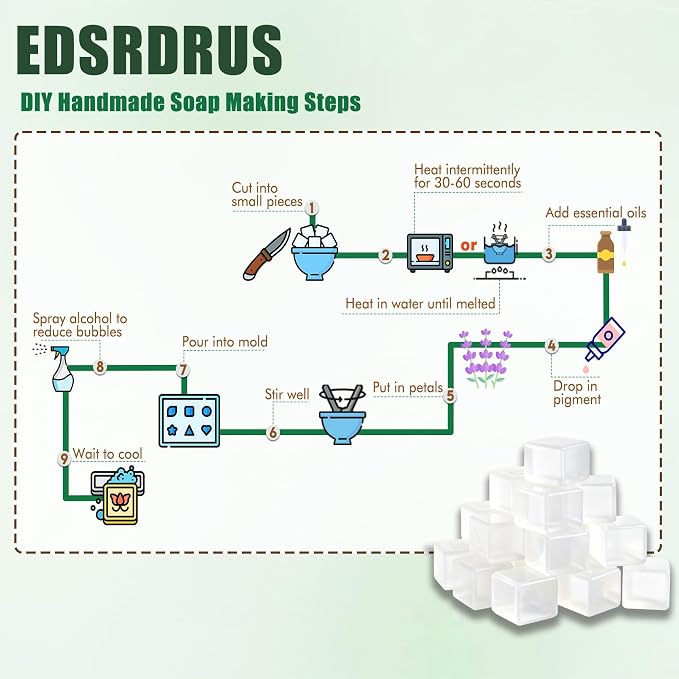 EDSRDRUS 10lb Unscented Melt and Pour Soap Base, Fragrance-Free Glycerin Soap Making Supplies for DIY Crafting – Smooth Melt, Rich Lather, Moisturizing (Transparent, 10 Pound)