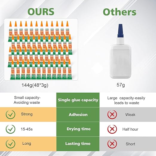 WOUSEDO 48 X 3g Super Glue Clear, Strong Adhesive,Super Glue Fast Drying Cyanoacrylate Glue for Wood,Rubber,Leather, Plastic, Metal, Rhinestone Jewelry, DIY Crafts and More