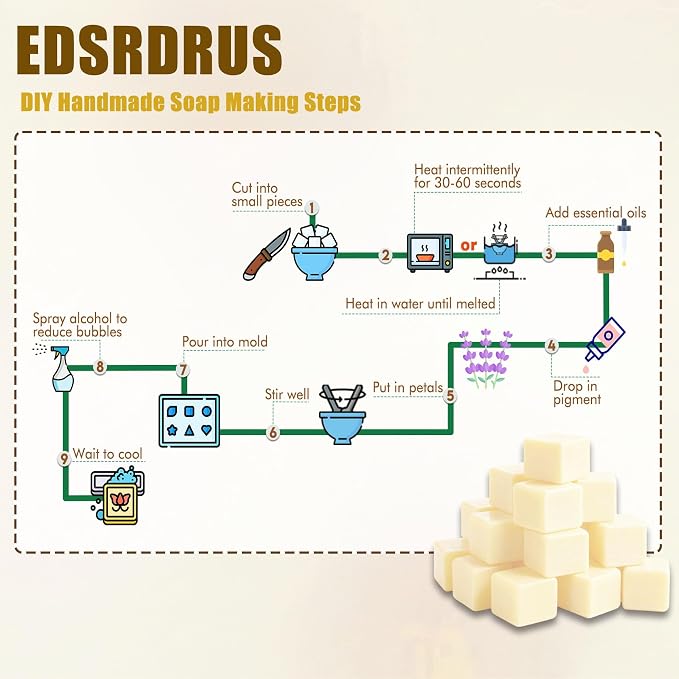 EDSRDRUS 20lb Unscented Melt and Pour Soap Base, Fragrance-Free Bulk Glycerin Soap Making Supplies for Professionals – Upgraded Smooth Formula, Silky Melt & Fine Foam (Shea Butter, 20 Pound)