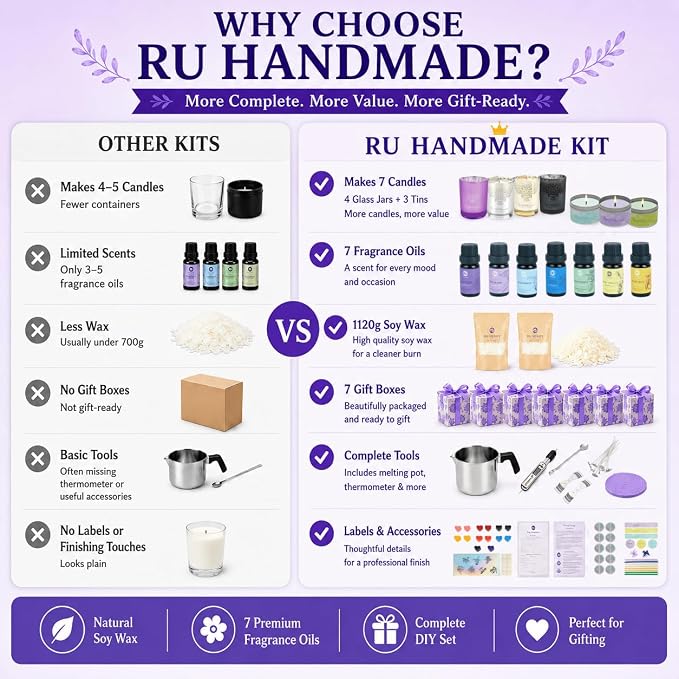 RU HANDMADE DIY Candle Making Kit for Adults – Soy Wax Candle Kit for Beginners, Make 7 Full-Size Candles with 7 Gift Boxes, 1120g Wax, 7×10ml Fragrance Oils, 4 Glass 7oz Jars & 3 Tins