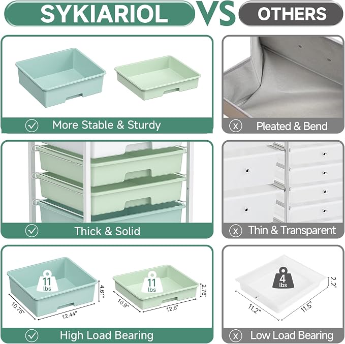 SYKIARIOL Rolling Cart with Drawers,5 Drawers Storage Cart,Light Green | 5-Tiers Utility Cart with Drawers with Lockable Wheels for Craft Organizers and Storage,Home Office,Classroom,Dorm,Playroom