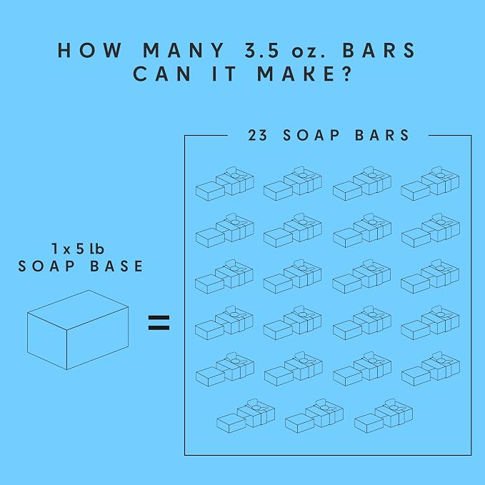 Skin Said Yes Goat Milk Soap Base 5 LB | Made in Greece | SLS/SLES Free, No Palm Oil, Organic - Melt and Pour Goats Milk Soap Making Supplies