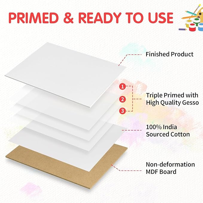 FIXSMITH Canvas Boards for Painting 9x12 Inch, Super Value 24 Pack Paint Canvases, White Blank Canvas Panels, 100% Cotton Primed Canvas for Painting, Painting Art Supplies