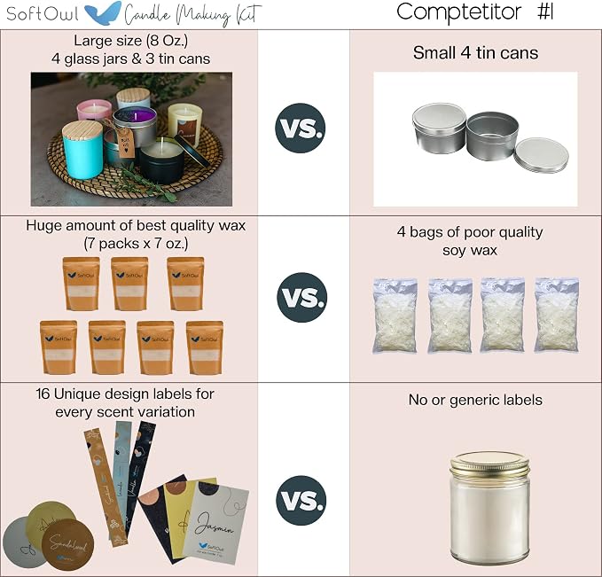 SoftOwl Premium Soy Candle Making Kit - Full Set - Soy Wax, Big 7oz Jars & Tins, 7 Pleasant Scents, Color Dyes & More - Perfect as Home Decorations - DIY Starter Scented Candles Making Kit