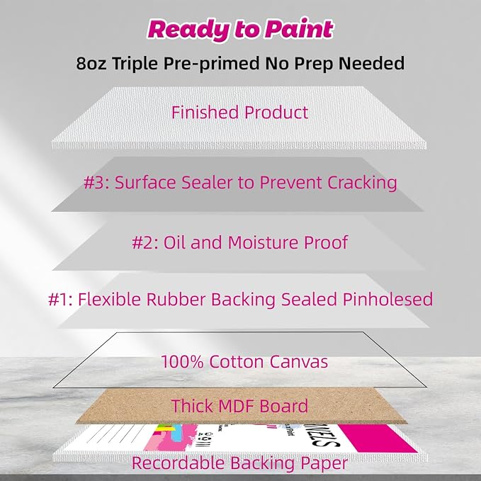 10 Pack 9"x12" Canvas Boards for Painting, Canvas Panels for Acrylics | 100% Cotton, Triple Primed Acid-Free, No Warp, Super Value Pack Panels for Birthday Party Gifts, Kids, Adults & Artists