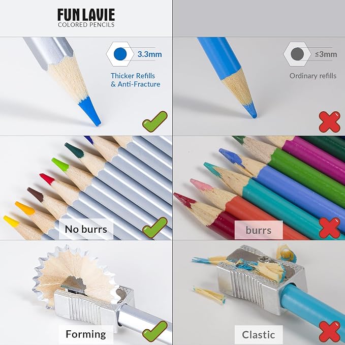 72 Colored Pencils for Adult Coloring Books, Soft Core Art Pencils | Professional Drawing Pencils Set with Sharpener, Art Supplies for Artists, Adult Coloring, Painting, Sketching and Blending