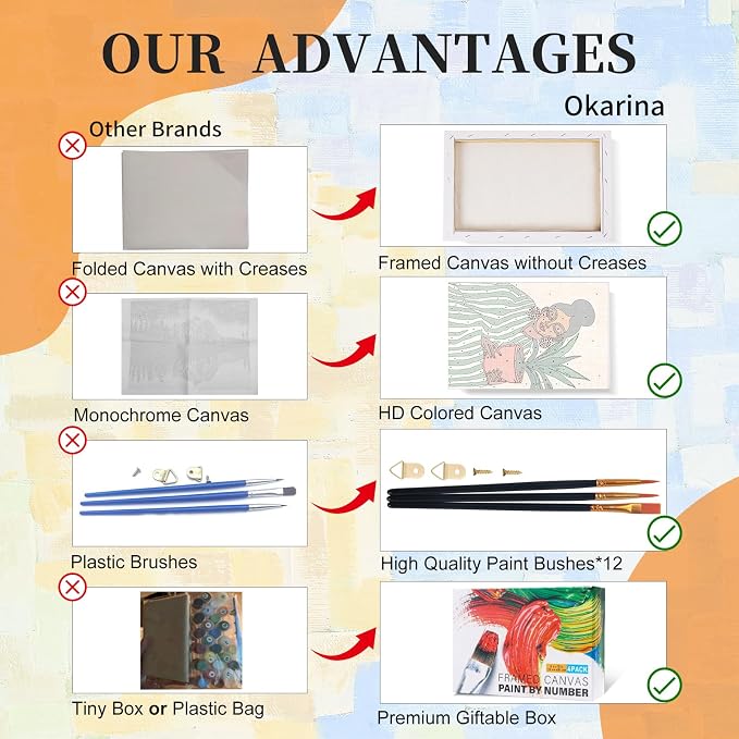 Okarina 4 Pack Paint by Numbers Kit for Adults with Frame, African Women | DIY Acrylic Painting Kit with Wooden Easel, Framed Paint by Number for Beginners, Home Wall Decor & Gift, 8 x 12 Inch