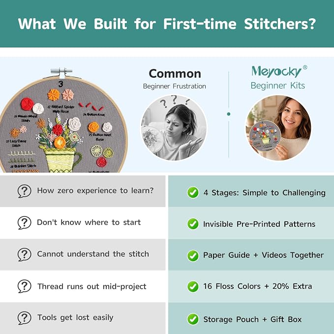 Meyocky Embroidery Kit for Beginners to Learn 31 Basic Stitches, HD Videos | 4-Piece Beginner Embroidery Kit for Adults, Starter Practice, Pre-Printed Patterns, Step-by-Step Guide, Craft Lover Gift