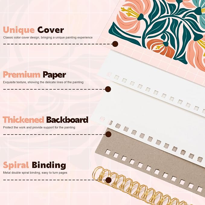 Spiral Bound Sketch Book 5.5 × 8.5 in, 100 Sheets, 100 GSM Paper | Acid-Free Drawing Paper, Lays Flat, for Pencil Charcoal Pastel & Colored Pencil