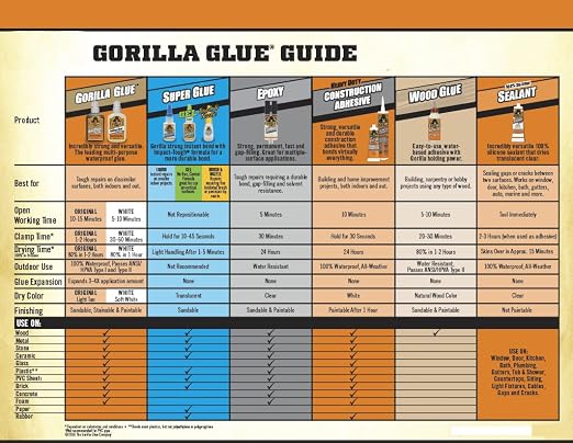 Gorilla Wood Glue, 8 ounce Bottle, (Pack of 7)