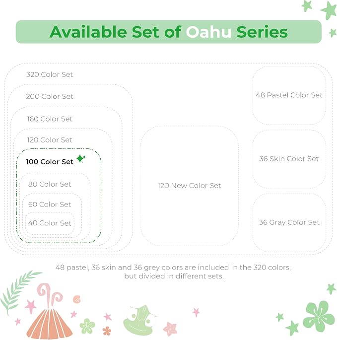 Ohuhu Alcohol Markers Double Tipped Art Marker Set for Artists Adults Coloring Sketch Illustration - Chisel & Fine - 100 Colors - Oahu of Ohuhu Markers - Refillable - AP Certificated | AP Certified Art Marker, Dual Tips Alcohol-based for Artists Beginn...