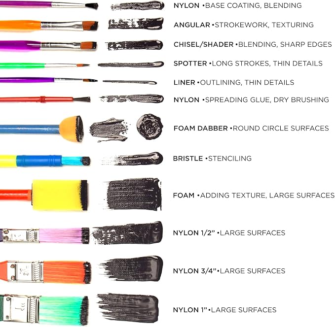 Lincia 150pcs All Purpose Paint Brush Set Bulk for Acrylic and Washable Paints, Easy to Clean and Hold, Round and Flat Kids Brushes, Great with Watercolors