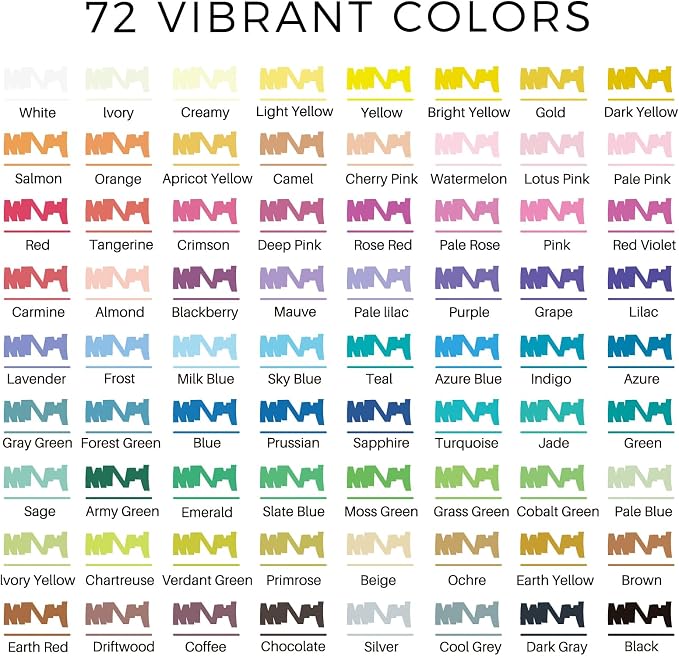 Artecho Acrylic Paint Markers 72 Colors with Brush Tip and Fine Tip