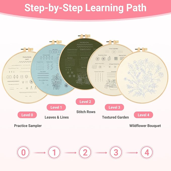 ZenHues Embroidery Kit for Beginners Adults with Level 0 Practice Sampler, 5 Pre-Printed Patterns & Video Tutorials with 7.8" Hoop, Learn 30+ Stitches, DIY Needlework Craft Gift for Women