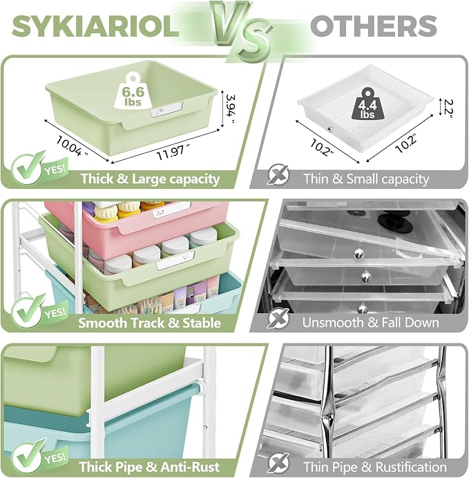SYKIARIOL Utility Cart with 5 Labeling Drawers and Wooden Tabletop | Rolling Storage Cart for Crafters, Artists, Kids, Teachers, and Students – Organize Arts, Crafts, Sewing & Study Supplies