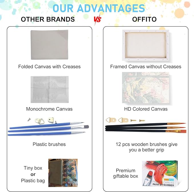 4 Pack Framed Paint by Numbers Kit for Adults with Wooden Easel, 8x12 Inch | Four Seasons Landscapes, Easy DIY Acrylic Canvas Craft Kit with Frame for Beginners, Home Decor, Stress Relief Relaxing Gift
