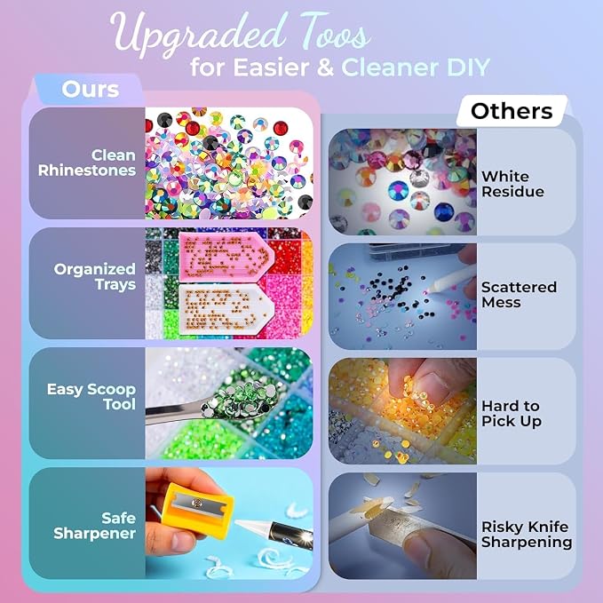 Bedazzling Kit 40000Pcs 40 Colors Resin Jelly Rhinestones, Multicolor 3mm Flatback Gems for Diamond Art, Bedazzler Kit with 4Pcs 10ml B7000 Jewelry Glue & Tools - Christmas Birthday Gifts for Women