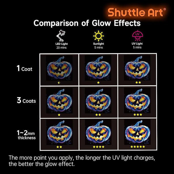 Shuttle Art Outdoor Acrylic Paint Set, 20 Colors Waterproof Paint, 8.45oz Large Bottles, Rich Pigmented Bulk Painting Supplies for Artists, Beginners on Rocks, Wood, Wall, Crafts, Garden Statues
