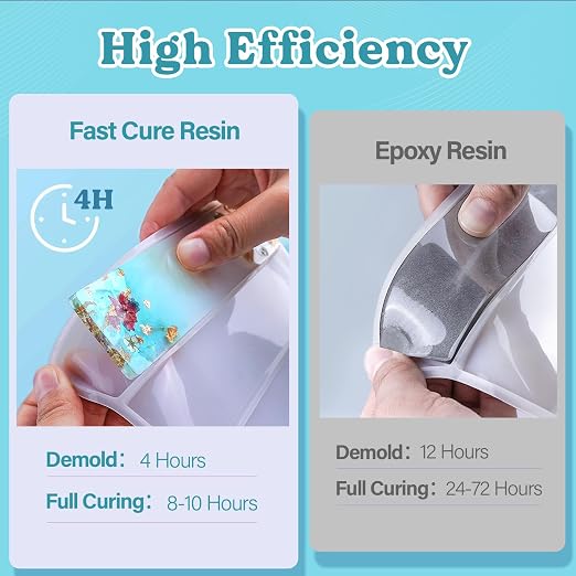 Let's Resin 72OZ Fast Curing Epoxy Resin Kit,Demold in 4 Hours | Upgrade Quick Drying & Cystal Clear Resin,Bubble Free for Craft,Art, Supplies with Dye, Cup,Stir Stick