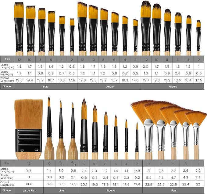 Bougimal 33 Pcs Paint Brush Set, No-Shedding Artist Paint Brushes | Art Paint Brushes with Flat Round Filbert Fan Angle Detail Brush for Acrylic, Oil, Watercolor, for Artists & Beginners