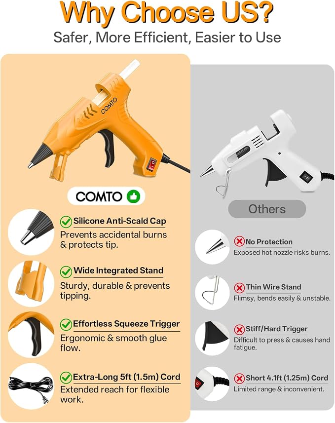 Mini Hot Glue Gun with 30 Glue Sticks, Yellow