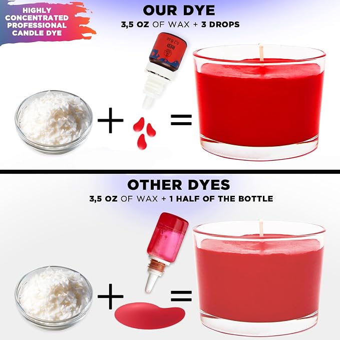 Liquid Candle Dye for Soy Candle Making – 16 Colors Wax Coloring Set | 16 Popular Candle Dye Coloring Set - Premium Liquid Candle Wax Coloring, Highly Concentrated