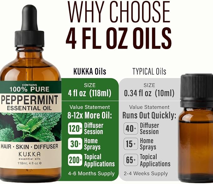 100% Pure Peppermint Essential Oil 4 Fl Oz - for Hair, Skin and Diffuser | Undiluted Mint Oil, Steam Distilled, GC/MS Tested, Non-GMO - for Aromatherapy, Scalp Care, Massage Blends